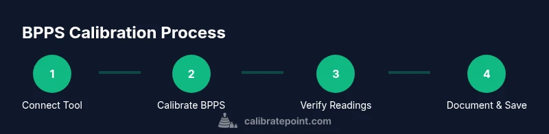 Infographic showing BPPS calibration steps