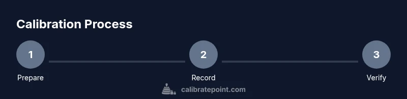 Process flow for Dexcom G7 calibration steps