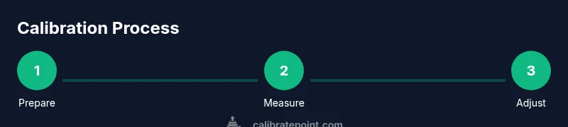 Process infographic showing calibration steps for a washing machine