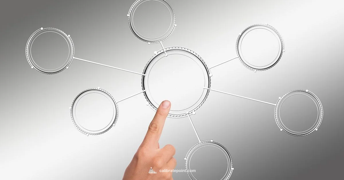 Touch Screen Calibrate Touch Screen Calibrate - Calibrate Point