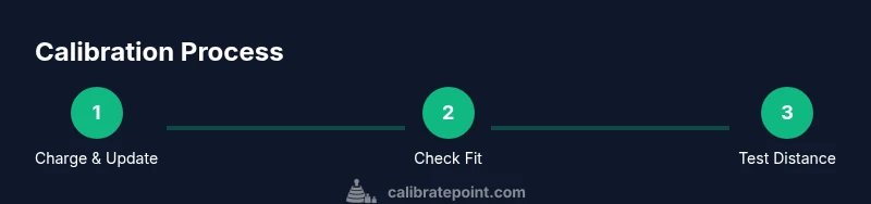 Tailwind CSS infographic showing a 3-step calibration process for Fitbit Inspire 3