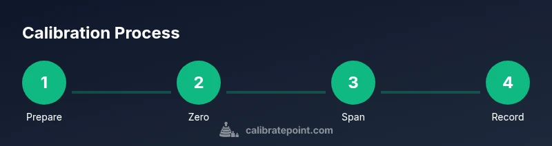 Process for calibrating Tru-Test scales