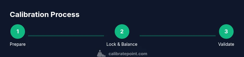 Step-by-step diagram for calibrating iPhone camera