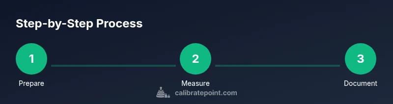 Infographic showing a three-step torque wrench calibration process: prepare setup, measure against a reference, and document results.