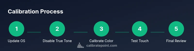 Process diagram showing steps to calibrate an iPhone screen after replacement