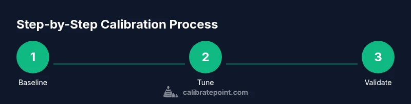 Process diagram for calibrating a Servok in Dune Awakening
