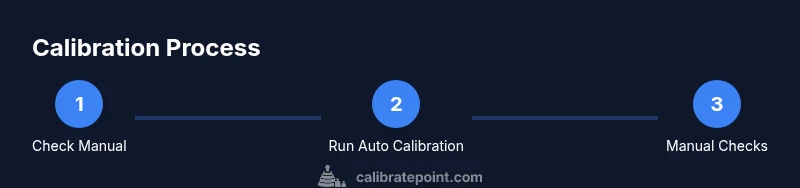 Infographic showing a three-step calibration process for a Samsung washer