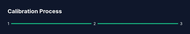 Process flow of the calibration steps