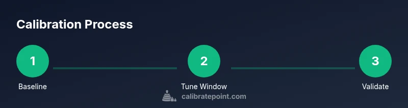 Infographic showing a three-step calibration process for a Skulk Sensor in Minecraft